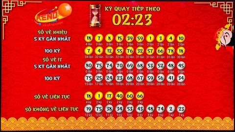 Khám Phá Dịch Vụ Xổ Số và Cá Cược Từ DBet